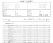 Das Rennergebnis vom Samstag, 19.08.23 (Seite 1)