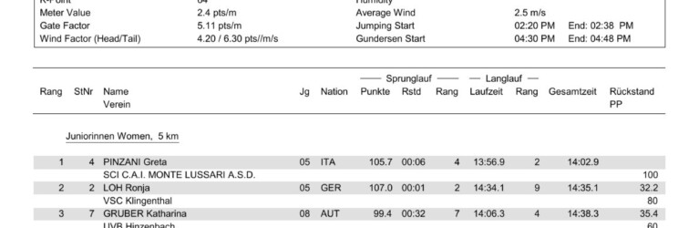 Das Rennergebnis vom Samstag, 19.08.23 (Seite 1)