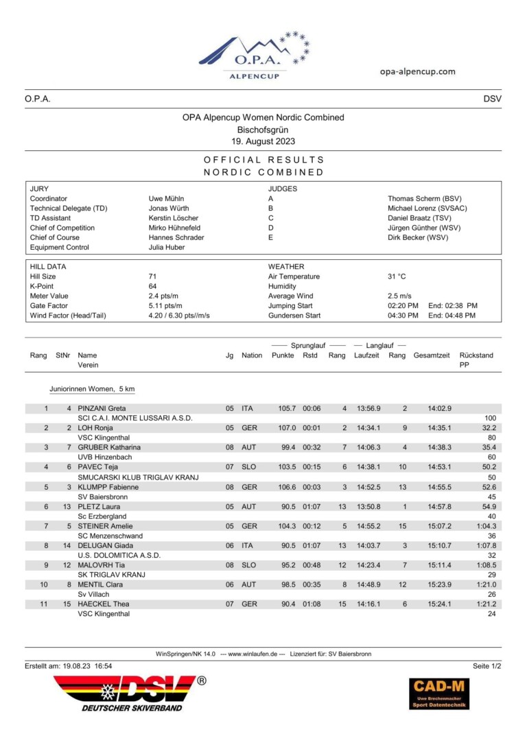 Das Rennergebnis vom Samstag, 19.08.23 (Seite 1)