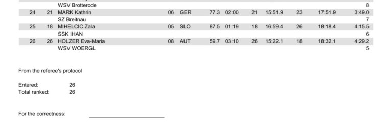 Das Rennergebnis vom Samstag, 19.08.23 (Seite 2)