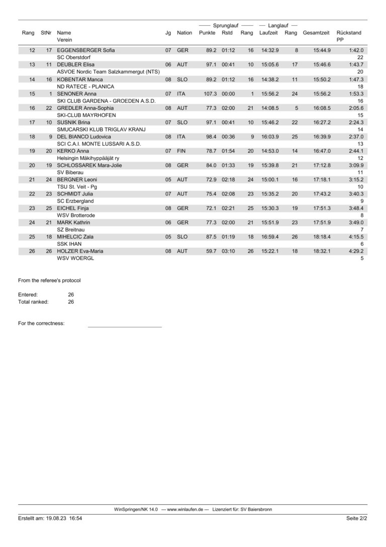 Das Rennergebnis vom Samstag, 19.08.23 (Seite 2)