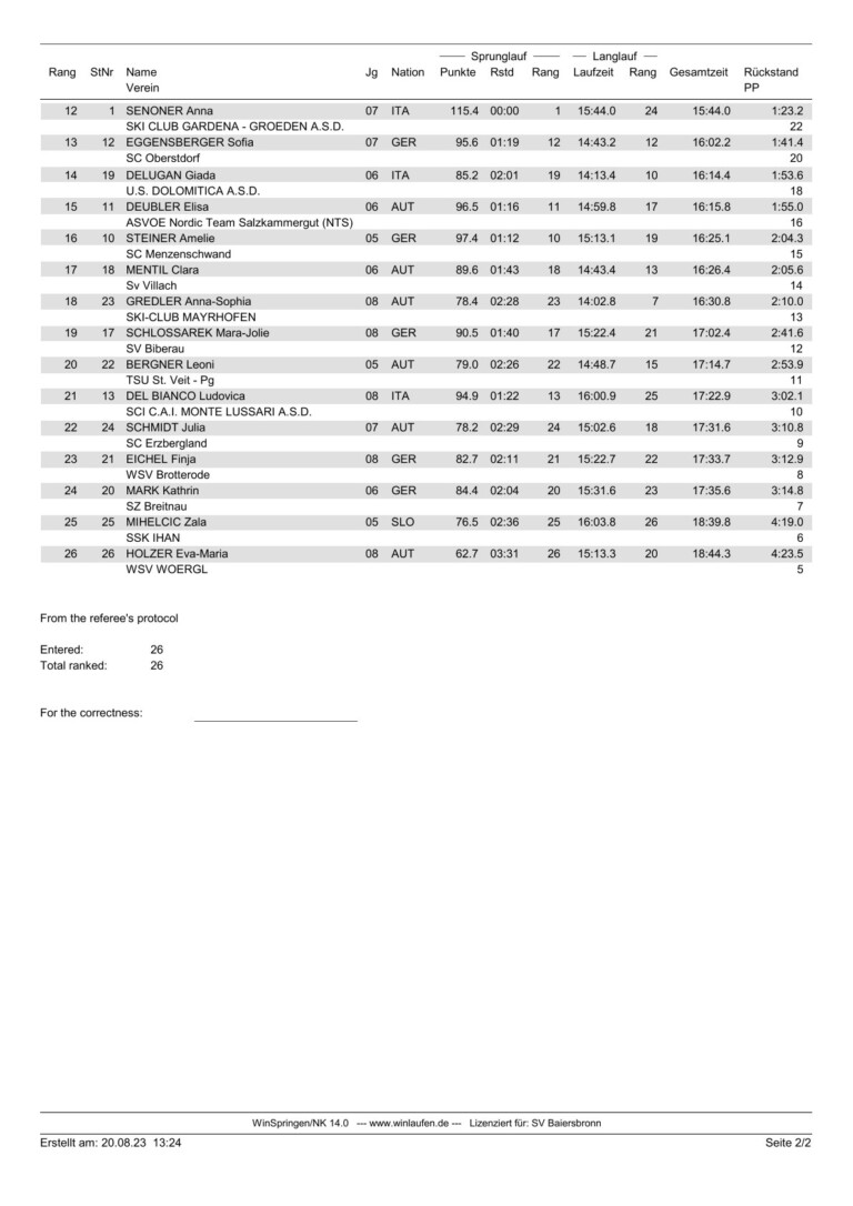 Das Rennergebnis vom Sonntag, 20.08.23 (Seite 2)
