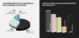 Studie: Salomon präsentiert Ergebnisse der Lebenszyklusanalyse von Langlaufski