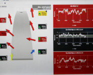 Da ging heute gar nichts.