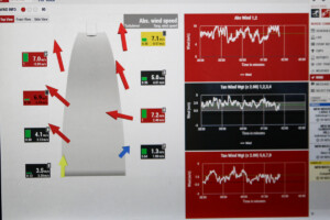 Da ging heute gar nichts.