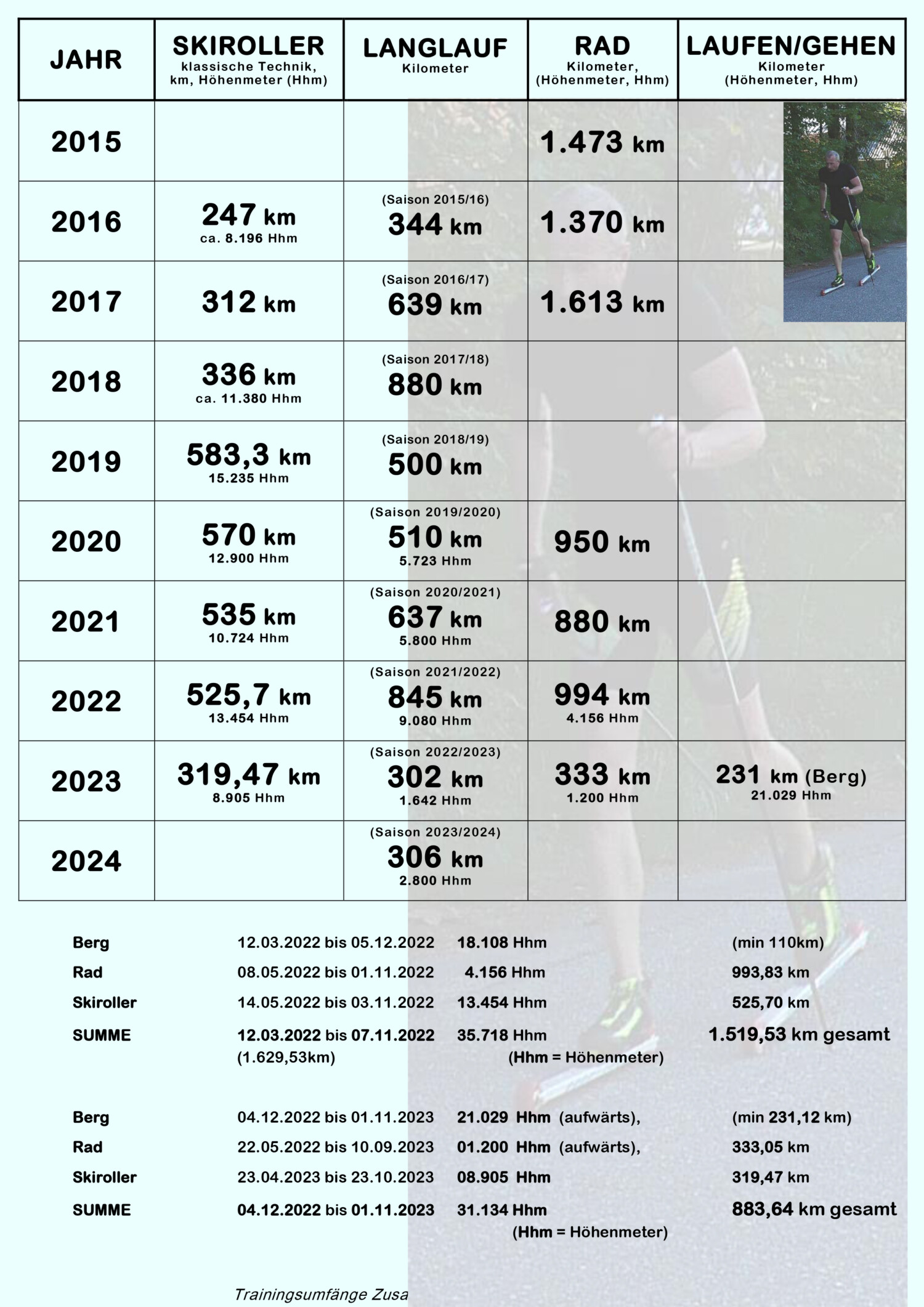 aktivitaeten_tabelle_ue-b-e-r-s-i-c-h-t_2015-bis-2023_version-1_format-a-5-auf-seite-a4-mit-foto-v-1-3